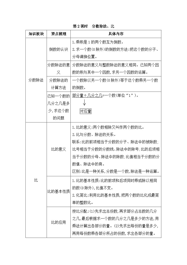 人教版六年级数学上册第九单元第二课时分数除法、比教案第1页