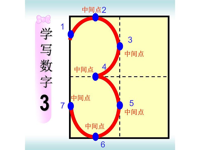 1.1 1-5数的书写(同步课件)-一年级上册数学同步备课系列(青岛版•2024秋)第7页