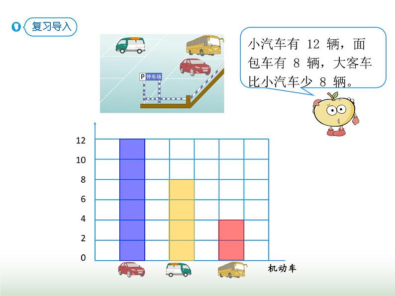 人教版四年级数学上册第七单元3认识条形统计图(一格表示5个及多个单位)课件第2页