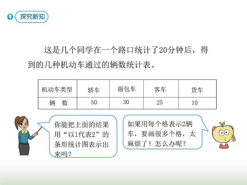 人教版四年级数学上册第七单元3认识条形统计图(一格表示5个及多个单位)课件第3页
