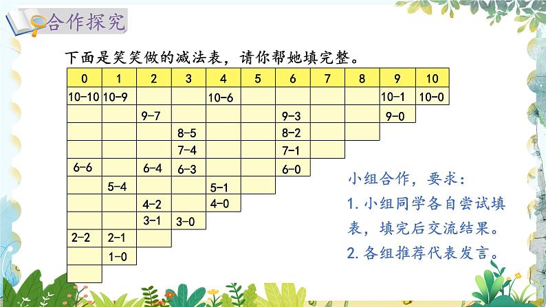 北师版(2024)数学一年级上册 第4单元 4.9 10以内数加与减 做个减法表 PPT课件第6页