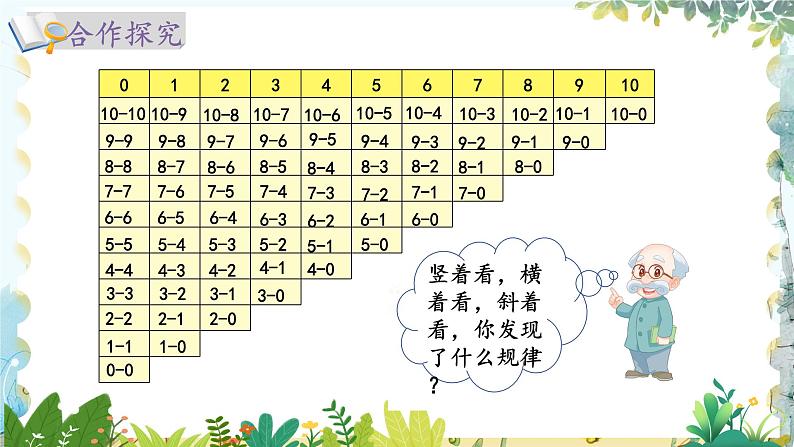 北师版(2024)数学一年级上册 第4单元 4.9 10以内数加与减 做个减法表 PPT课件第8页