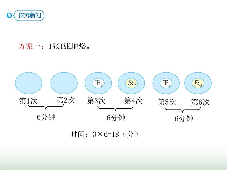 人教版四年级数学上册第八单元2运筹问题(烙饼)课件05
