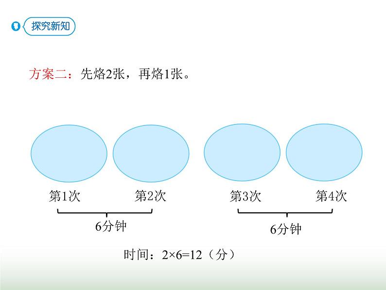 人教版四年级数学上册第八单元2运筹问题(烙饼)课件06