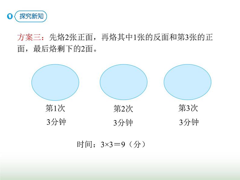 人教版四年级数学上册第八单元2运筹问题(烙饼)课件07