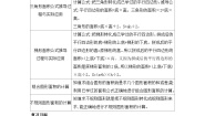 人教版（2024）五年级上册6 多边形的面积整理和复习教学设计及反思