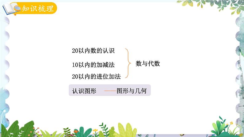 青岛版(2024)数学一年级上册 第6单元 总复习-图形与几何-认识立体图形 PPT课件03