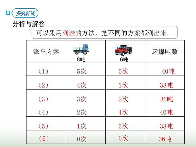 人教版三年级数学上册第三单元第六课时列表法解决问题课时课件第5页