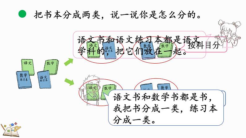 2024年北师版一年级数学上册第三单元3.2 一起来分类(1)课件04