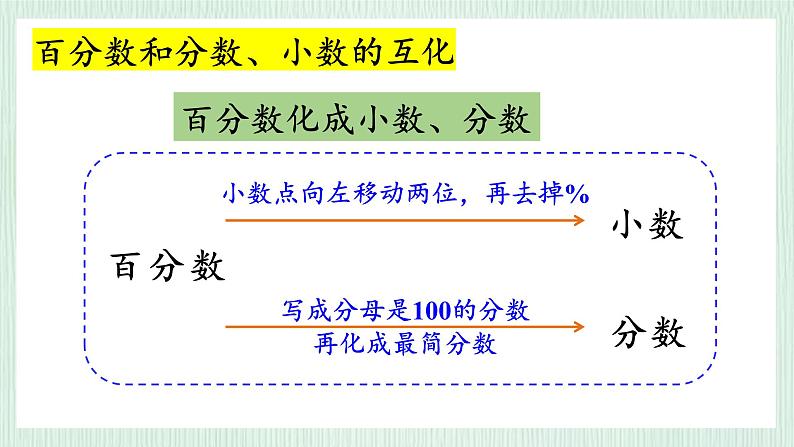 北师大版六年级数学上册第4章练习三 课件08