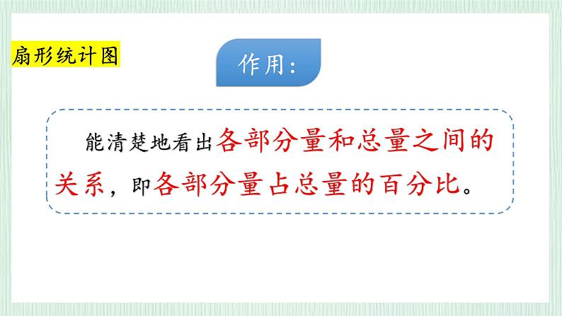 北师大版六年级数学上册第5章练习四 课件05