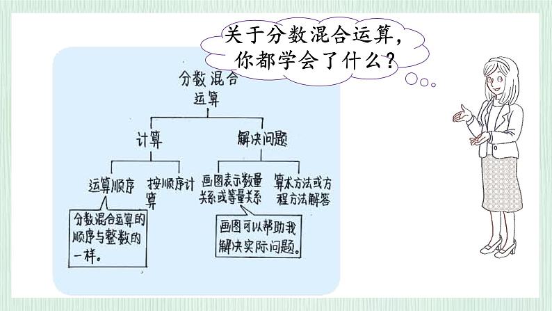 北师大版六年级数学上册整理与复习(2) 分数混合运算 课件04