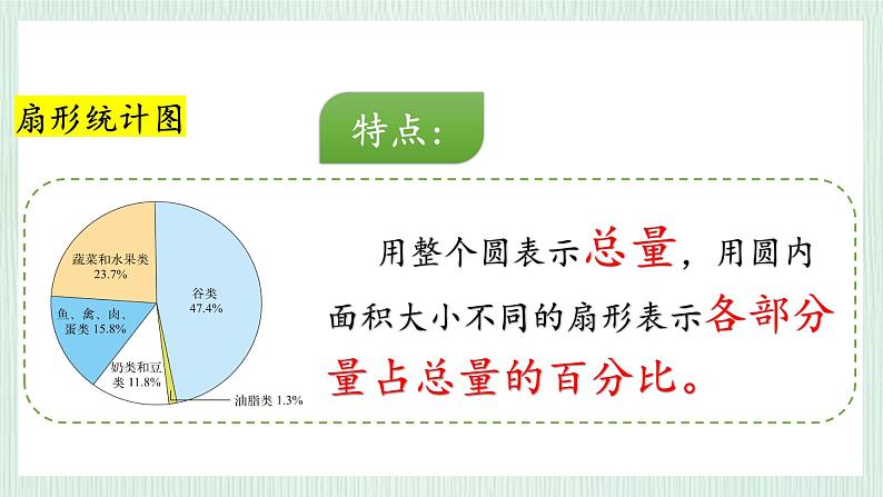 北师大版六年级数学上册总复习(6)数据处理 课件05