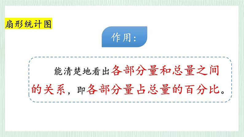北师大版六年级数学上册总复习(6)数据处理 课件06