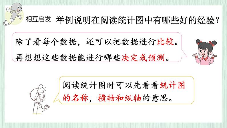 北师大版六年级数学上册总复习(6)数据处理 课件08