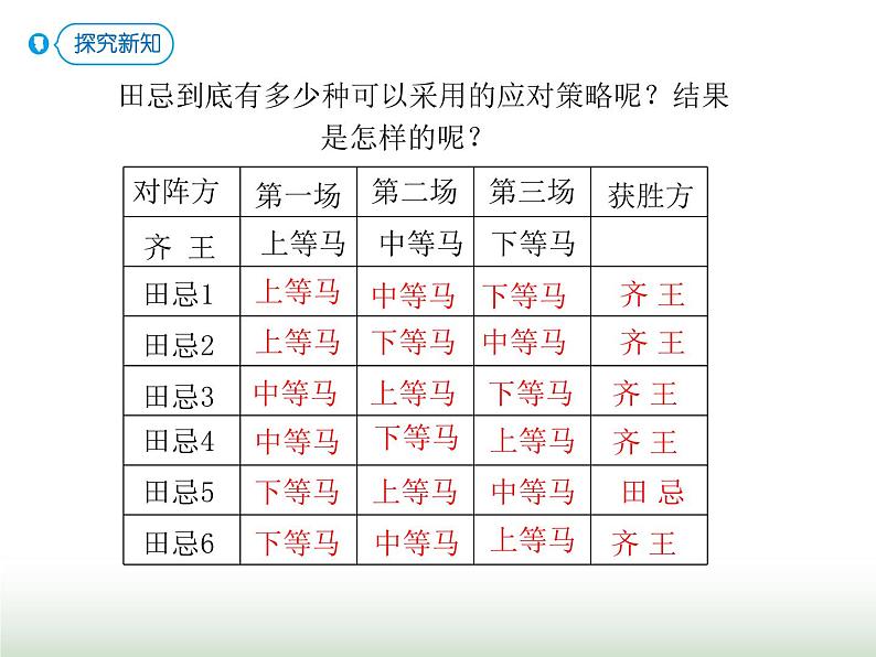 人教版四年级数学上册第八单元3对策问题(赛马)课件第4页