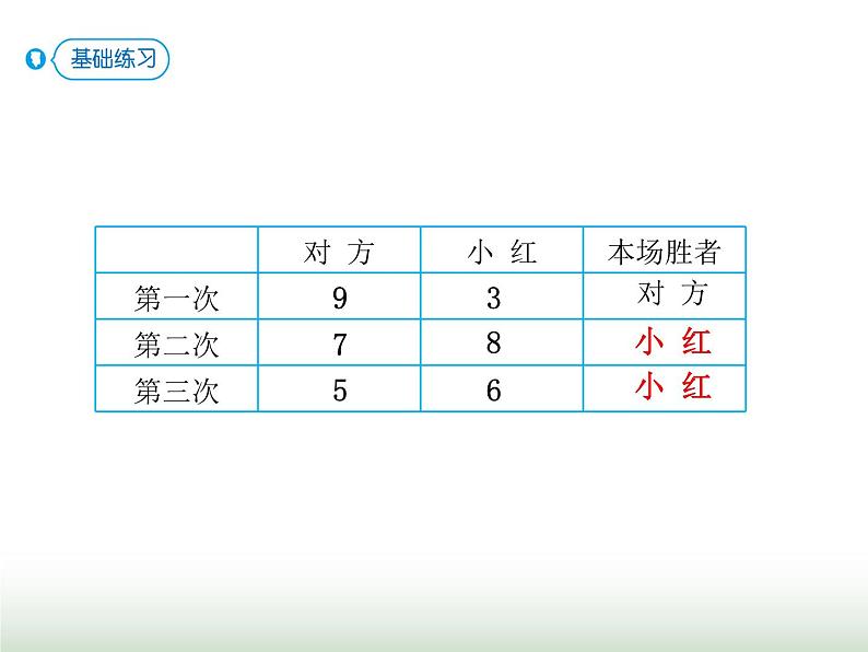 人教版四年级数学上册第八单元3对策问题(赛马)课件第7页