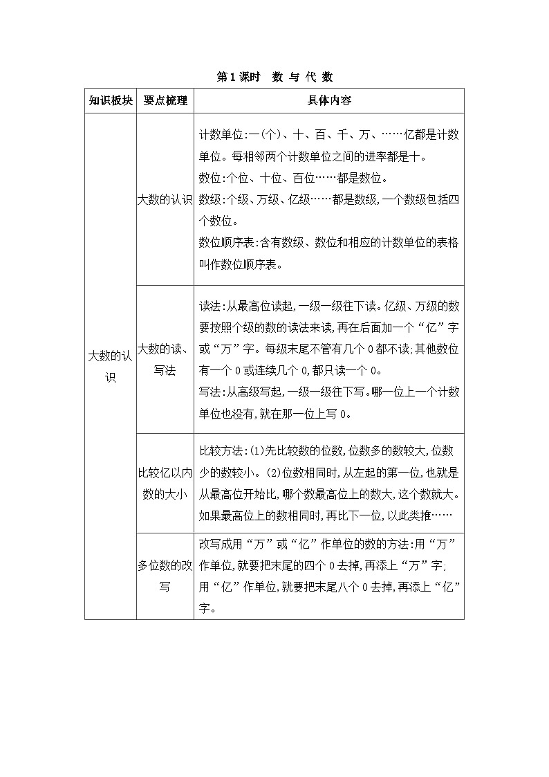 人教版四年级数学上册第九单元第一课时数与代数教案01