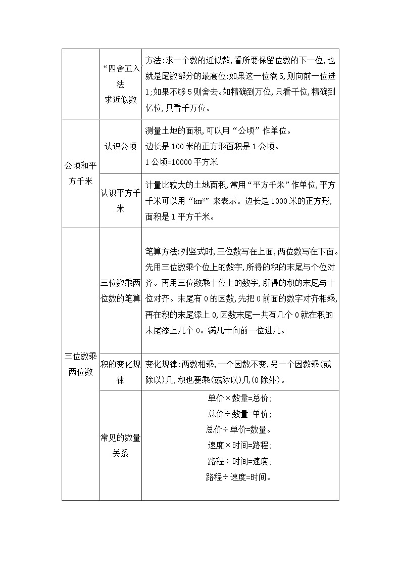 人教版四年级数学上册第九单元第一课时数与代数教案02