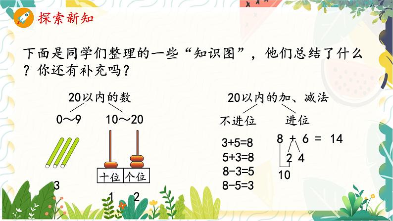 人教版(2024)数学一年级上册 第6单元 复习与关联 1. 数与运算 PPT课件第3页