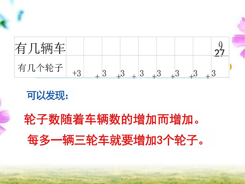 5.4 需要几个轮子(课件)-2024-2025学年北师大版数学二上06