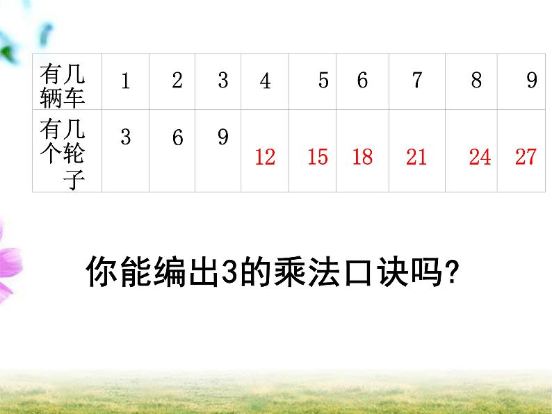 5.4 需要几个轮子(课件)-2024-2025学年北师大版数学二上07