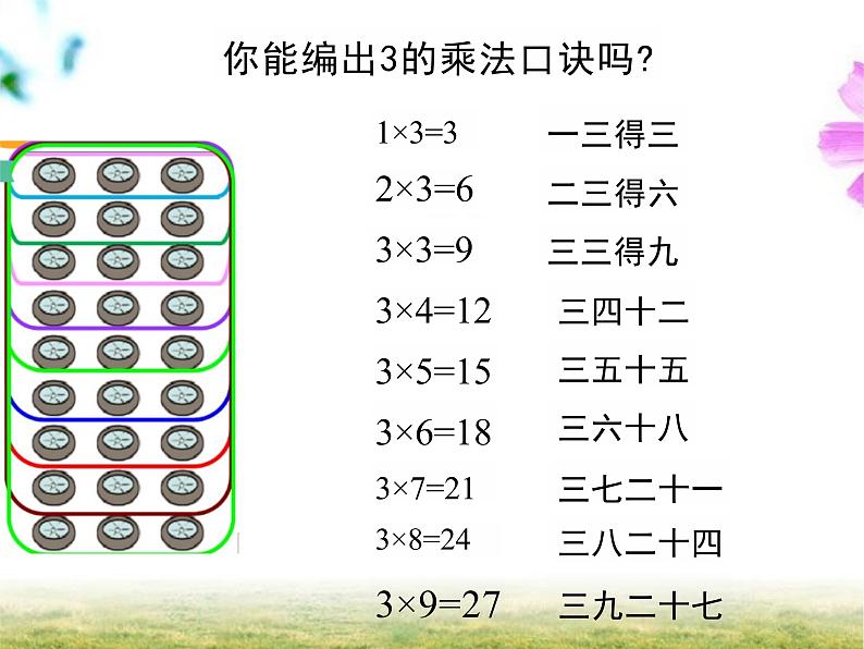 5.4 需要几个轮子(课件)-2024-2025学年北师大版数学二上08