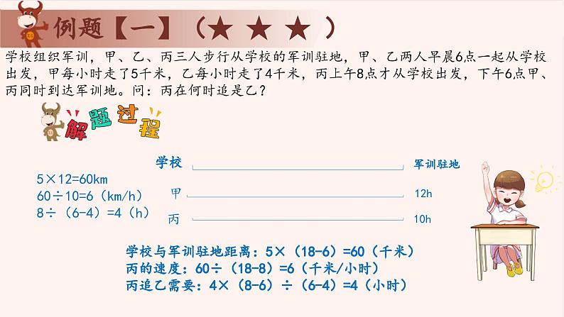 20、多人相遇与追及-2024-2025学年度小学五年级奥数 全套教学课件PPT 陕西人民教育出版社第3页