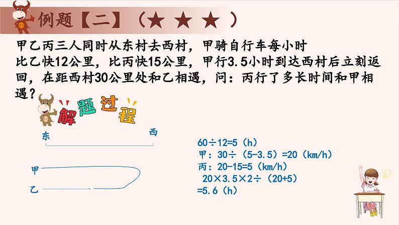 20、多人相遇与追及-2024-2025学年度小学五年级奥数 全套教学课件PPT 陕西人民教育出版社第4页