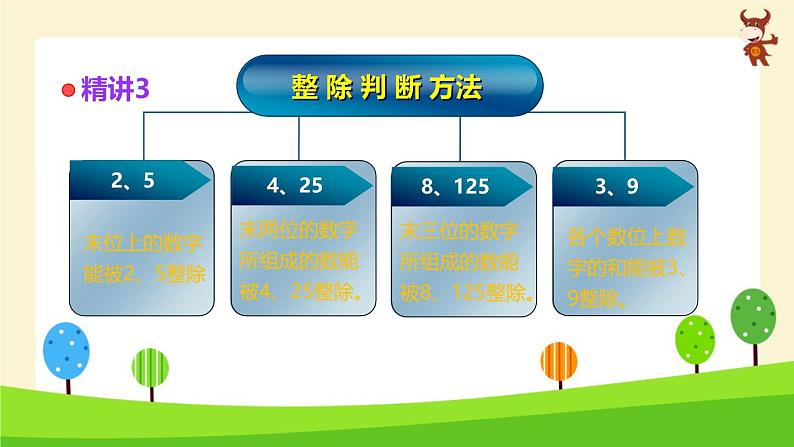 小学奥数全能解法及训练精讲-数的整除-2024-2025学年度小学六年级奥数 全套教学课件PPT 陕西人民教育出版社第4页