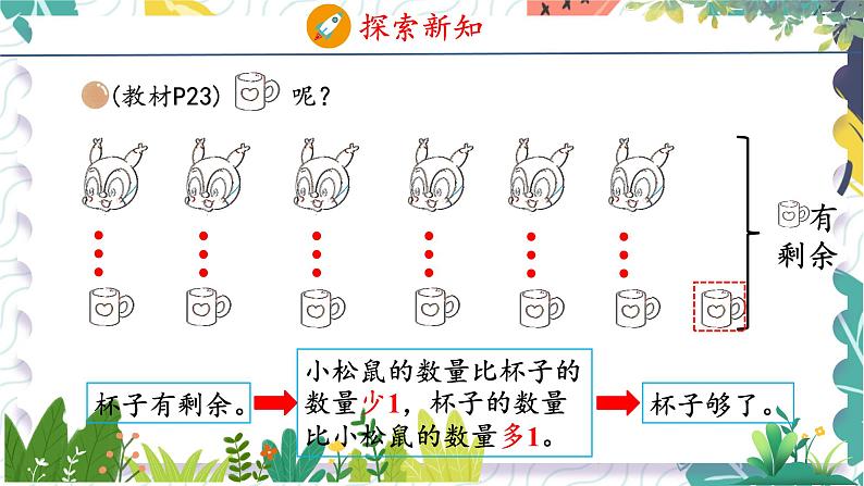 北师版(2024)数学一年级上册 第1单元 6 快乐的午餐 PPT课件08