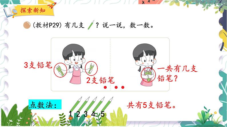 北师版(2024)数学一年级上册 第2单元 1 一共有多少 PPT课件第4页