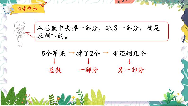 北师版(2024)数学一年级上册 第2单元 2 还剩下多少 PPT课件第5页