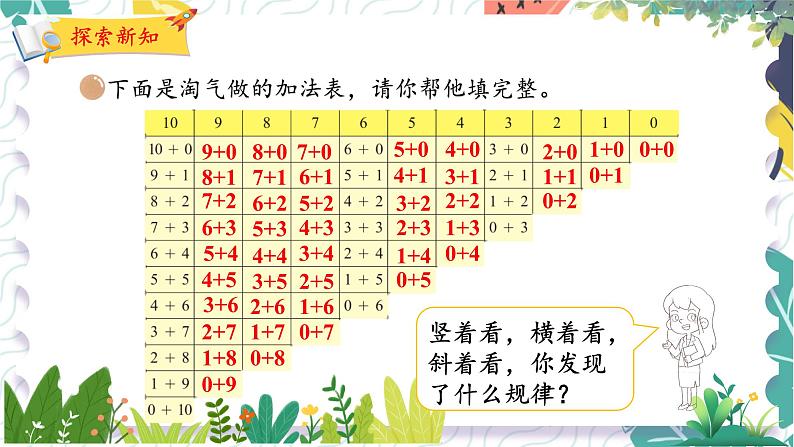 北师版(2024)数学一年级上册 第4单元 8 做个加法表 PPT课件08