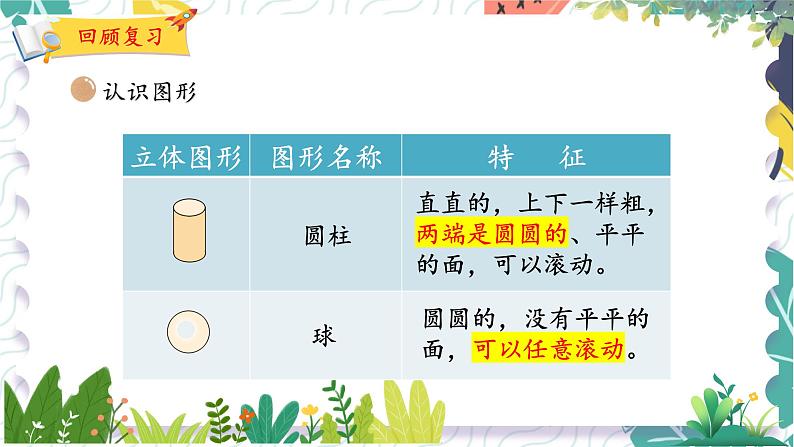 北师版(2024)数学一年级上册 第6单元 总复习 2 图形与几何 PPT课件04