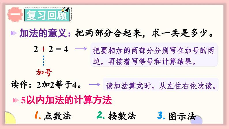 北师大版(2024)一年级上册数学--第二单元 5以内数加与减 整理与复习(课件)02