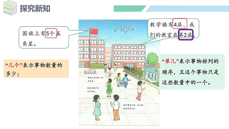 人教2024版数学一年级上册--数学游戏 在校园里找一找(课件)07