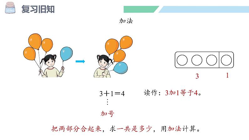 人教2024版数学一年级上册--1.2 1~5的加、减法 第3课时 练一练(课件)第3页