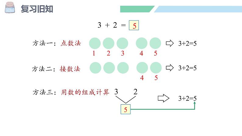 人教2024版数学一年级上册--1.2 1~5的加、减法 第3课时 练一练(课件)第4页