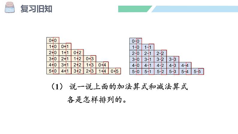 人教2024版数学一年级上册--第一单元 5以内数的认识和加、减法 整理和复习(课件)第7页