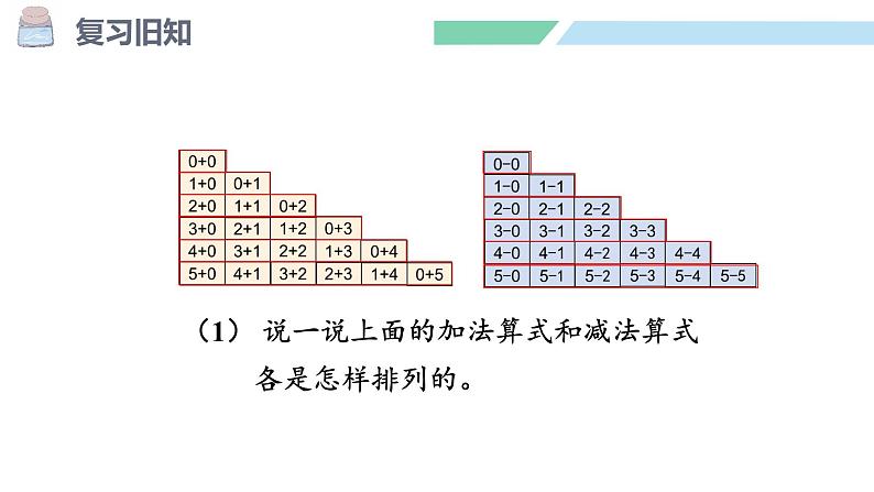 人教2024版数学一年级上册--第一单元 5以内数的认识和加、减法 整理和复习(课件)第8页