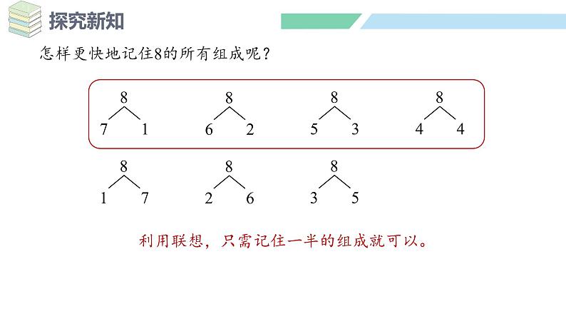 人教2024版数学一年级上册--2.1 6~9的认识 第3课时 8、9的分与合(课件)第7页