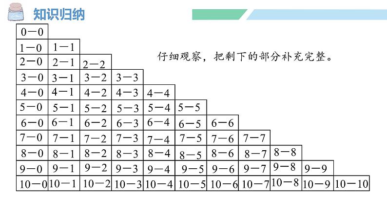 人教2024版数学一年级上册--第二单元 6~10的认识和加、减法 整理和复习(2)(课件)第5页