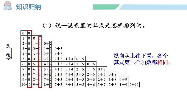 人教2024版数学一年级上册--第二单元 6~10的认识和加、减法 整理和复习(2)(课件)第6页