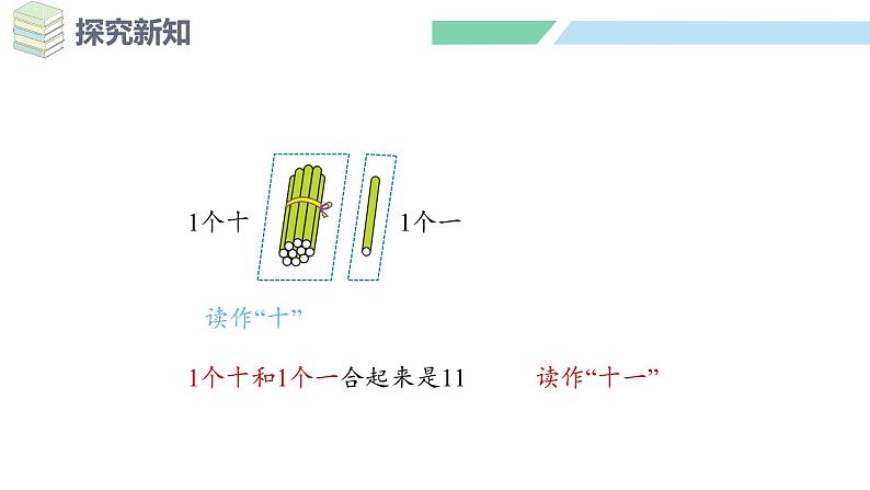 人教2024版数学一年级上册--4.2 11~20的认识(1)(课件)第6页