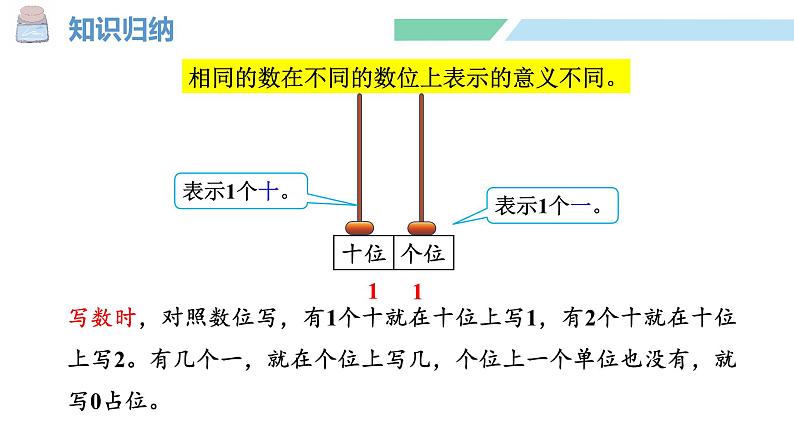 人教2024版数学一年级上册--第四单元 11~20的认识 整理和复习(课件)06