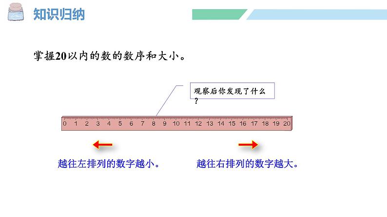 人教2024版数学一年级上册--第四单元 11~20的认识 整理和复习(课件)08