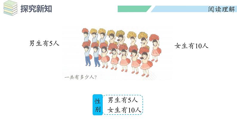 人教2024版数学一年级上册--5.7 解决问题(1)(课件)第7页