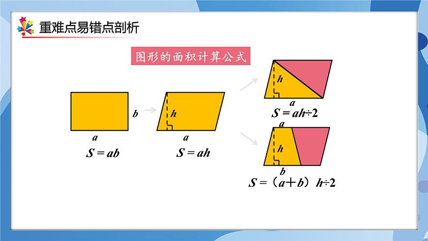 人教版小學數(shù)學五年級上冊第六單元《多邊形的面積》單元復習課件第5頁