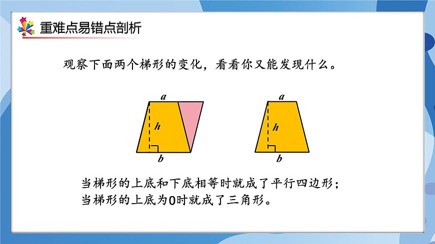 人教版小學數(shù)學五年級上冊第六單元《多邊形的面積》單元復習課件第6頁